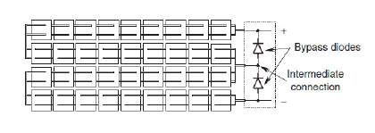 diagram of bypass diodes within solar panels