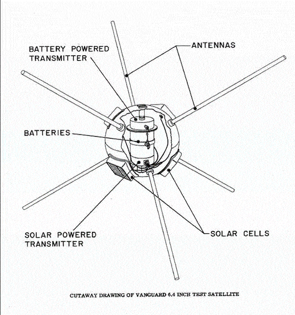 Diagram of the first space application of solar panels called Vanguard I
