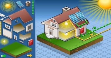 a small diagram showing how solar panels work