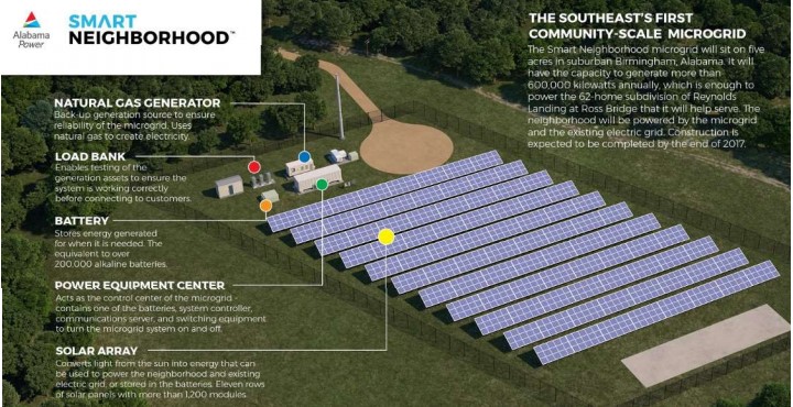 image of (alabama microgrid (source - us department of energy)