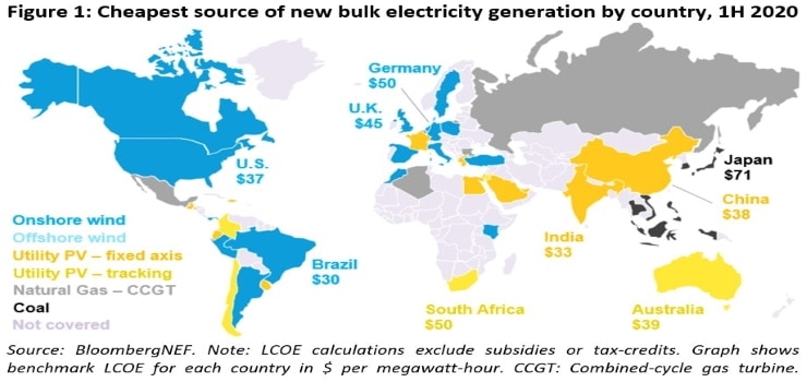map of cheapest source of electricity, 1H